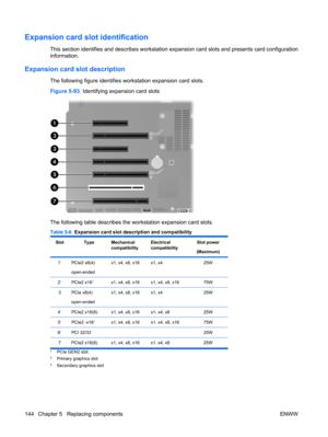 Page 156Expansion card slot identification
This section identifies and describes workstation expansion card slots and presents card configuration
information.
Expansion card slot description
The following figure identifies workstation expansion card slots.
Figure 5-93  Identifying expansion card slots
The following table describes the workstation expansion card slots.
Table 5-6  Expansion card slot description and compatibility
SlotTypeMechanical
compatibilityElectrical
compatibilitySlot power
(Maximum)
11PCIe2...