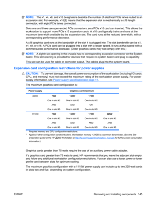 Page 157NOTE:The x1, x4, x8, and x16 designators describe the number of electrical PCIe lanes routed to an
expansion slot. For example, x16(8) means that the expansion slot is mechanically a x16 length
connector, with eight PCIe lanes connected.
Slots one and three use open-ended PCIe connectors, so a PCIe x16 card can inserted. This allows the
workstation to support more PCIe x16 expansion cards. A x16 card typically trains and runs at the
maximum lane width available by the expansion slot. The card runs at the...