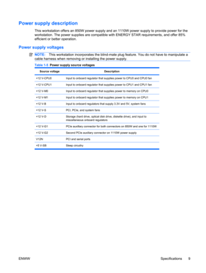 Page 21Power supply description
This workstation offers an 850W power supply and an 1110W power supply to provide power for the
workstation. The power supplies are compatible with ENERGY STAR requirements, and offer 85%
efficient or better operation.
Power supply voltages
NOTE:This workstation incorporates the blind-mate plug feature. You do not have to manipulate a
cable harness when removing or installing the power supply.
Table 1-5  Power supply source voltages
Source voltageDescription
+12 V-CPU0Input to...