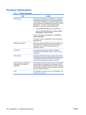 Page 242Product information
Table D-1  Product information
TopicLocation
HP Cool ToolsMost HP Microsoft Windows workstations are preloaded
with additional software that is not automatically installed
during first boot. Additionally, a number of valuable tools on
your workstation are preinstalled that may enhance system
performance. To access or learn more about these
applications, choose one of the following options:
●Click the HP Cool Tools icon on the desktop, or
●Open the HP Cool Tools folder by selecting...
