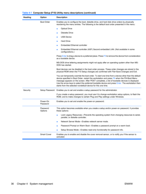 Page 48HeadingOptionDescription
 Boot OrderEnables you to configure the boot, diskette drive, and hard disk drive orders by physically
reordering the menu entries. The following is the default boot order presented in the menu:
●Optical Drive
●Diskette Drive
●USB Device
●Hard Drive
●Embedded Ethernet controller
●Embedded Ethernet controller (ASF) Second embedded LAN. (Not available in some
configurations.)
Press Enter to drag a device to a preferred place. Press F5 to remove the device from consideration
as a...