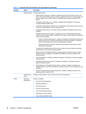 Page 50HeadingOptionDescription
 System SecurityProvides these options:
●Data Execution Prevention—Enables or disables Data Execution Prevention mode in the
CPUs. This mode prohibits code from running in pages that were set up as data pages, and
prevents attacks such as buffer overflows. Operating system support is required for this
feature.
●Virtualization Technology (VTx)—Enables or disables Intel Virtualization Technology to
increase workstation performance.
●Virtualization Technology for Directed I/O...