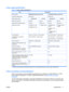 Page 23Power supply specifications
Table 1-7  Power supply specifications
ItemDescription
Power supply850W Wide Ranging, Active PFC1110W Wide Ranging, Active PFC*
Operating voltage range90-269 VAC90-269 VAC
Rated voltage range100-240 VAC118 VAC100-240 VAC118 VAC
Rated line frequency50-60 Hz400 Hz50-60 Hz400 Hz
Operating line frequency range47-66 Hz393-407 Hz47-66 Hz393-407 Hz
Rated input current11A@100-127 VAC
5.5A@200-240 VAC11.0A@118 VAC12.0A@100 VAC,
1110W
12.0A@115 VAC,
1250W
10.0A@200-240VA
C,...