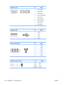 Page 228Workstation serialPinSignal
1
2
3Carrier Detect
Receive Data
Transmit Data
4
5
6Data Terminal Ready
Signal Ground
Data Set Ready
7
8
9Request to Send
Clear to Send
Ring Indicator
Workstation USBPinSignal
1
2
3
4+5 VDC
- Data
+ Data
Ground
Workstation IEEE-1394aPinSignal
1Power
2GND
3TPB-
4TPB+
5TPA-
6 TPA+
Microphone cable (1/8 inch)PinSignal
1 (Tip)
2 (Ring)
3 (Shield)Audio
Power
Ground
216 Appendix A   Connector pins ENWW 