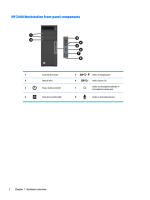 Page 12HP Z440 Workstation front panel components1 External drive bays5USB 3.0 charging port2 Optical drive6USB 3.0 ports (3)3Power button and LED7Audio-out (headphone)/Audio-in 
(microphone) combo jack4Hard drive activity light8Audio-in (microphone) jack2Chapter 1   Hardware overview    