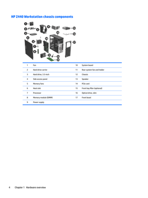 Page 14HP Z440 Workstation chassis components1Fan10System board2Hard drive carrier11Rear system fan and holder3Hard drive, 3.5-inch12Chassis4Side access panel13Speaker5Memory fans14PCIe card6Heat sink15Front bay 