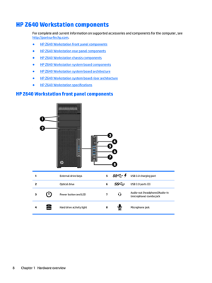 Page 18HP Z640 Workstation components 
For complete and current information on supported accessories and components for the computer, see 
http://partsurfer.hp.com.
