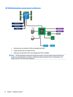 Page 22HP Z640 Workstation system board architecture 
