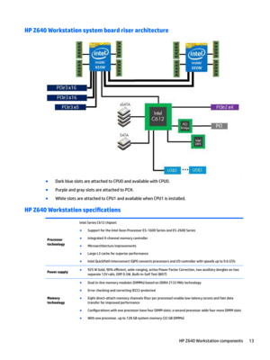 Page 23HP Z640 Workstation system board riser architecture
