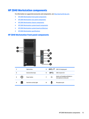 Page 25HP Z840 Workstation components
For information on supported accessories and components, see http://partsurfer.hp.com.
