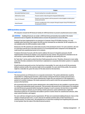 Page 47FeaturePurposeRemovable Media Boot ControlPrevents booting from removable media drivesUSB Interface ControlPrevents transfer of data through the integrated USB interfacePower-On PasswordPrevents use of the computer until the password is entered (applies to initial system 
startup and restarts)Setup PasswordPrevents recon