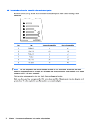 Page 62HP Z440 Workstation slot LdentL