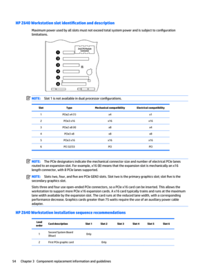 Page 64HP Z640 Workstation slot LdentL