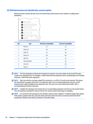 Page 66HP Z840 Workstation slot LdentL