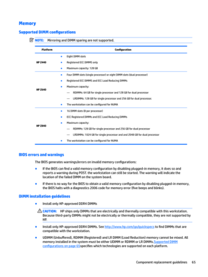 Page 75Memory 
Supported DIMM con