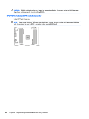 Page 76CAUTION:DIMMs and their sockets are keyed for proper installation. To prevent socket or DIMM damage, 
align these guides properly when installing DIMMs.
HP Z440 Workstation DIMM installation order
Install DIMMs in this order.
NOTE:If you install DIMMs of di