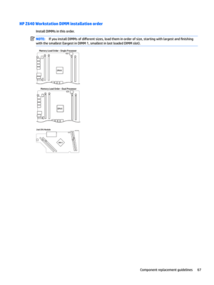 Page 77HP Z640 Workstation DIMM installation order 
Install DIMMs in this order.
NOTE:If you install DIMMs of di