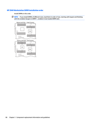 Page 78HP Z840 Workstation DIMM installation order 
Install DIMMs in this order.
NOTE:If you install DIMMs of di