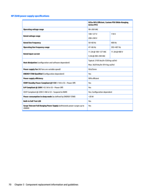 Page 80HP Z640 power supply specL