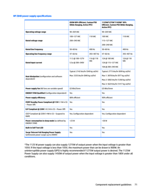Page 81HP Z840 power supply specL