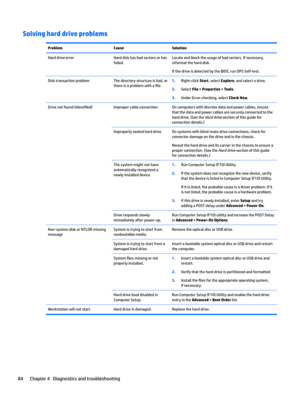 Page 94Solving hard drive problemsProblemCauseSolutionHard drive errorHard disk has bad sectors or has 
failed.Locate and block the usage of bad sectors. If necessary, 
reformat the hard disk.
If the drive is detected by the BIOS, run DPS Self-test.
Disk transaction problemThe directory structure is bad, or 
there is a problem with a 
