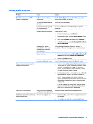 Page 97Solving audio problemsProblemCauseSolutionSound does not come out of the 
speaker or headphones.Software volume control is 
turned down.Double-click the Speaker icon on the taskbar and use the 
volume slider to adjust the volume.The external speakers are not 
turned on.Turn on the external speakers.External speakers plugged into 
the wrong audio jack.See your sound card documentation for proper speaker 
connection.Digital CD audio is not enabled.Enable digital CD audio:
1.From the Control Panel, select...
