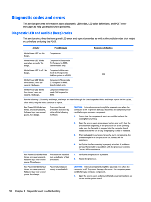 Page 100Diagnostic codes and errors
This section presents information about diagnostic LED codes, LED color de