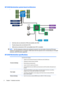 Page 16HP Z440 Workstation system board architecture 
