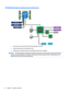 Page 22HP Z640 Workstation system board architecture 
