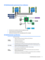 Page 23HP Z640 Workstation system board riser architecture
