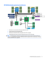 Page 29HP Z840 Workstation system board architecture
