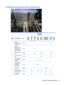 Page 67HP Z840 Workstation installation sequence recommendations      Requires 2nd processor   Load 
orderCard descriptionType
Slot 
0
(Mech 
only)
Slot 
1
(PCI e3 
x8)
Slot 
2
(PCI e3 
x16)Slot 
3
(PCIe
3 x8)
Slot 
4
(PCIe
3 x16)
Slot 5(PCIe2 
x8) (PCIe3 x8  [2nd CPU])Slot 6 
(PCIe3  x16)Slot 7 (PCIe2 x1)1
1st high 
performance GPU 
Compute card
PCIe-x16      Only 2
2nd high 
performance GPU 
Compute card 
(requires 2nd CPU 
and 1125w PSU)
PCIe-x16  Only     
31st PCIe graphics 
cardPCIe-x16  1st 1 3rd 2nd...