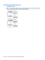 Page 78HP Z840 Workstation DIMM installation order 
Install DIMMs in this order.
NOTE:If you install DIMMs of di