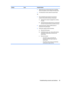 Page 93ProblemCausePossible Solution2.Repeat this process until the faulty device is identi