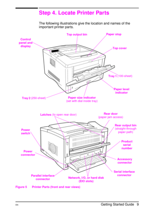 Page 12ENGetting Started Guide   9
Step 4. Locate Printer Parts
The following illustrations give the location and names of the 
important printer parts.
 
Figure 5 Printer Parts (front and rear views)
Control 
panel and 
displayPaper stop
Top output bin
Tray 1 (100-sheet)
Tray 2 (250-sheet)Paper level 
indicator Top cover
Paper size indicator
(set with dial inside tray)
Product 
serial 
number Power
switchRear output bin 
(straight-through 
paper path)
Power 
connectorRear door 
(paper jam access) Latches (to...