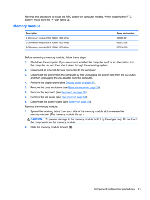 Page 49Reverse this procedure to install the RTC battery on computer models. When installing the RTC
battery, make sure the “+” sign faces up.
Memory module
DescriptionSpare part number
4-GB memory module (PC3, 12800, 1600-MHz) 641369-001
2-GB memory module (PC3, 12800, 1600-MHz) 652972-005
8-GB memory module (PC3, 12800, 1600-MHz) 670034-005
Before removing a memory module, follow these steps:
1.Shut down the computer. If you are unsure whether the computer is off or in Hibernation, turn
the computer on, and...