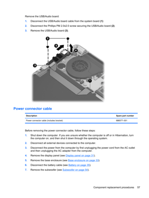 Page 65Remove the USB/Audio board:
1.Disconnect the USB/Audio board cable from the system board (1)
2.Disconnect the Phillips PM 2.0x2.0 screw securing the USB/Audio board (2).
3.Remove the USB/Audio board (3).
Power connector cable
DescriptionSpare part number
Power connector cable (includes bracket) 686577–001
Before removing the power connector cable, follow these steps:
1.Shut down the computer. If you are unsure whether the computer is off or in Hibernation, turn
the computer on, and then shut it down...