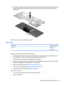 Page 714.Remove the 1 Phillips PM 2.5x3 screw securing the keyboard to the bracket (1), disconnect the
keyboard cable (2) (pushing it through the bracket), and then remove the keyboard from the
bracket (3).
Reverse this procedure to install the keyboard.
Top cover
DescriptionSpare part number
Top cover686093–001
690194–001
Before removing the top cover, follow these steps:
1.Shut down the computer. If you are unsure whether the computer is off or in Hibernation, turn
the computer on, and then shut it down...