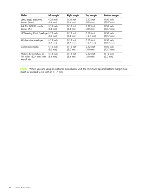 Page 19Using the printer
16
NOTE: When you are using an optional auto-duplex unit, the minimum top and bottom margin must 
match or exceed 0.46 inch or 11.7 mm.
Media Left margin Right margin Top margin Bottom margin
Letter, legal, executive, 
banner (letter) 0.25 inch 
(6.4 mm)0.25 inch
(6.4 mm)0.12 inch
(3.0 mm)0.50 inch
(12.7 mm)
A4, A5, ISO B5, cards, 
banner (A4) 0.13 inch
(3.4 mm)0.13 inch 
(3.4 mm)0.12 inch
(3.0 mm)0.50 inch 
(12.7 mm)
HP Greeting Card Envelope 0.12 inch (3.0 mm) 0.13 inch
(3.4 mm)0.50...