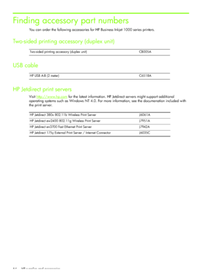 Page 67HP supplies and accessories 64
Finding accessory part numbers
You can order the following accessories for HP Business Inkjet 1000 series printers.
Two-sided printing accessory (duplex unit)
USB cable
HP Jetdirect print servers
Visit http://www.hp.com for the latest information. HP Jetdirect servers might support additional 
operating systems such as Windows NT 4.0. For more information, see the documenation included with 
the print server.
Two-sided printing accessory (duplex unit) CB005A
HP USB A-B (2...