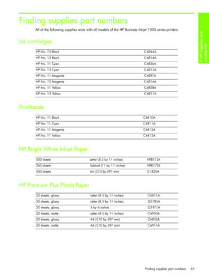 Page 68A HP supplies and 
accessories 
Finding supplies part numbers 65
Finding supplies part numbers
All of the following supplies work with all models of the HP Business Inkjet 1000 series printers.
Ink cartridges
Printheads
HP Bright White Inkjet Paper 
HP Premium Plus Photo Paper 
HP No. 10 Black C4844A
HP No. 13 Black C4814A
HP No. 11 Cyan C4836A
HP No. 13 Cyan C4815A
HP No. 11 Magenta C4837A
HP No. 13 Magenta C4816A
HP No. 11 Yellow C4838A
HP No. 13 Yellow C4817A
HP No. 11 Black C4810A
HP No. 11 Cyan...