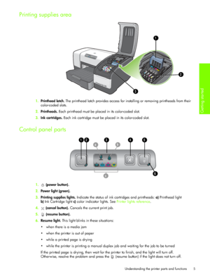 Page 8Understanding the printer parts and functions
Getting started 
5
Printing supplies area
1.Printhead latch. The printhead latch provides access for installing or removing printheads from their 
color-coded slots.
2.Printheads. Each printhead must be placed in its color-coded slot.
3.Ink cartridges. Each ink cartridge must be placed in its color-coded slot.
Control panel parts
1. (power button).
2.Power light (green).
3.Printing supplies lights. Indicate the status of ink cartridges and printheads:...