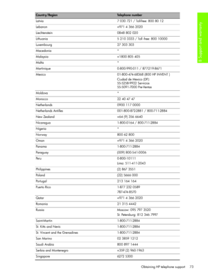 Page 76B Support and warranty 
Obtaining HP telephone support 73 Latvia 7 030 721 / Toll-free: 800 80 12
Lebanon +971 4 366 2020
Liechtenstein 0848 802 020
Lithuania 5 210 3333 / Toll -free: 800 10000
Luxembourg 27 303 303
Macedonia *
Malaysia +1800 805 405 
Malta *
Martinique 0-800-990-011 / 877-219-8671
Mexico 01-800-474-68368 (800 HP INVENT )
Ciudad de Mexico (DF): 
55-5258-9922 Servicios
55-5091-7000 Pre-Ventas
Moldova *
M o ro c c o 22  4 0  47  47
Netherlands 0900 117 0000
Netherlands Antilles...