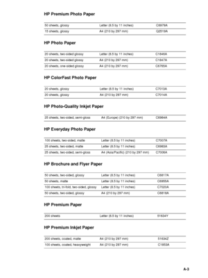 Page 81ENWWA-3
HP Premium Photo Paper
HP Photo Paper
HP ColorFast Photo Paper
HP Photo-Quality Inkjet Paper
HP Everyday Photo Paper
HP Brochure and Flyer Paper
HP Premium Paper
HP Premium Inkjet Paper
50 sheets, glossy Letter (8.5 by 11 inches) C6979A
15 sheets, glossy A4 (210 by 297 mm) Q2519A
20 sheets, two-sided glossy Letter (8.5 by 11 inches) C1846A
20 sheets, two-sided glossy A4 (210 by 297 mm) C1847A
20 sheets, one-sided glossy A4 (210 by 297 mm) C6765A
20 sheets, glossy Letter (8.5 by 11 inches) C7013A...