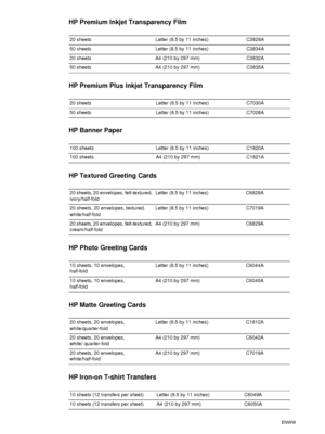 Page 82A-4ENWW
HP Premium Inkjet Transparency Film 
HP Premium Plus Inkjet Transparency Film
HP Banner Paper
HP Textured Greeting Cards 
HP Photo Greeting Cards
HP Matte Greeting Cards
HP Iron-on T-shirt Transfers
20 sheets Letter (8.5 by 11 inches) C3828A
50 sheets Letter (8.5 by 11 inches) C3834A
20 sheets A4 (210 by 297 mm) C3832A
50 sheets A4 (210 by 297 mm) C3835A
20 sheets Letter (8.5 by 11 inches) C7030A
50 sheets Letter (8.5 by 11 inches) C7028A
100 sheets Letter (8.5 by 11 inches) C1820A
100 sheets A4...