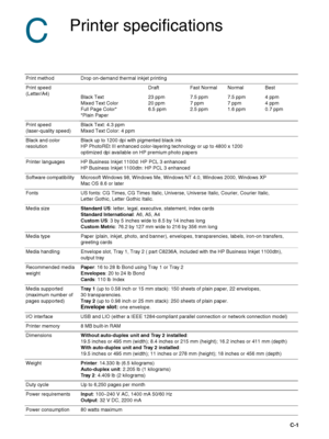 Page 87ENWWC-1
C
Printer specifications
Print method Drop on-demand thermal inkjet printing
Print speed
(Letter/A4)Draft Fast Normal Normal Best
Black Text
Mixed Text Color
Full Page Color*
*Plain Paper 23 ppm
20 ppm
6.5 ppm
7.5 ppm
7 ppm
2.5 ppm7.5 ppm
7 ppm
1.6 ppm4 ppm
4 ppm
0.7 ppm
Print speed
(laser-quality speed) Black Text: 4.3 ppm
Mixed Text Color: 4 ppm
Black and color 
resolution Black up to 1200 dpi with pigmented black ink
HP PhotoREt III enhanced color-layering technology or up to 4800 x 1200...