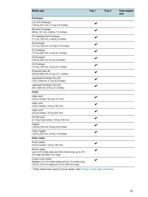 Page 13ENWW     11    
* These media sizes support manual duplex. See Printing on both sides (duplexing). Envelopes 
U.S. #10 Envelope 
(105 by 241 mm; 4.12 by 9.5 inches) 
Monarch Envelope 
(98 by 191 mm; 3.88 by 7.5 inches)
HP Greeting Card Envelope 
(111 by 152 mm; 4.38 by 6 inches)
A2 Envelope 
(111 by 146 mm; 4.37 by 5.75 inches)
DL Envelope 
(110 by 220 mm; 4.3 by 8.7 inches)
C5 Envelope 
(162 by 229 mm; 6.4 by 9 inches)
C6 Envelope 
(114 by 162 mm; 4.5 by 6.4 inches)
Envelope Kaku #2 
(240 by 333 mm; 9.4...