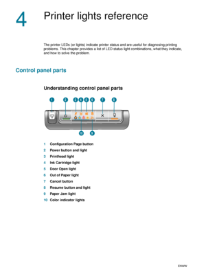 Page 4442    4 - Printer lights referenceENWW
4
Printer lights reference
The printer LEDs (or lights) indicate printer status and are useful for diagnosing printing 
problems. This chapter provides a list of LED status light combinations, what they indicate, 
and how to solve the problem.
Control panel parts
Understanding control panel parts
1Configuration Page button
2Power button and light
3Printhead light
4Ink Cartridge light
5Door Open light
6Out of Paper light
7Cancel button
8Resume button and light
9Paper...