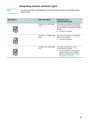 Page 49ENWW     47    
Interpreting network connector lights
NoteThe printers wireless communication is turned off when the printer is connected using a 
network cable.
Light patternLight descriptionExplanation and 
recommended action
Link light is on. Activity light 
is off.The printer is connected to the network 
but is not receiving or transmitting data 
over the network. The printer is turned on 
and idle.
zNo action is required.
Link light is on. Activity light 
blinks.The printer is receiving or...