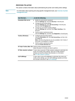 Page 5452    5 - Configuring and managing the printerENWW
Administer the printer
This section contains information about administering the printer and modify printer settings.
NoteFor information about opening and using specific management tools, see Overview of printer 
management tools.
Use this tool......to do the following.
Embedded Web serverzModify the administrator password: 
Click the Settings tab, and click Security in the left pane. 
zChange job accounting settings: 
Click the Settings tab, click Job...